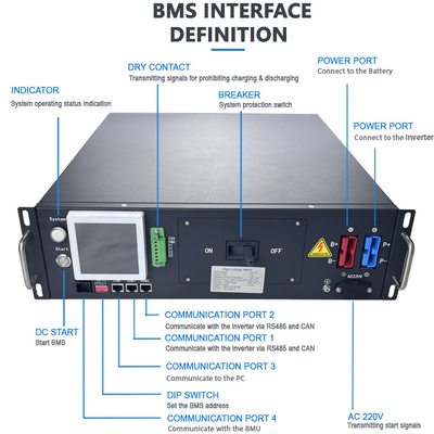 GCE 160S 512V 125A BMS для домашнего солнечного питания LFP Батарея для решения энергопотребления Система хранения UPS литий-ионные батареи