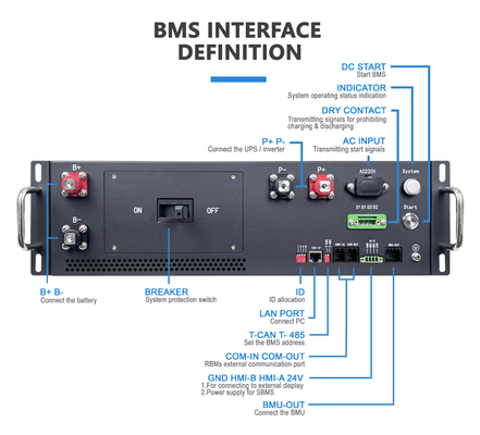 Фабрика прямая продажа Высокое напряжение BMS 187S 598.4V 125A BMS для литиевой батареи Черный песок Зерно цвет с предварительной зарядкой F