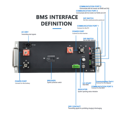 GCE 870V 200A LFP/NMC/LTO Battery High Voltage BMS 2 Level Master-Slave Structure используется для системы хранения энергии/UPS