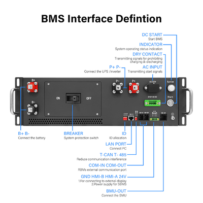 Высоковольтная система управления аккумуляторами BMS 125A 384V для литийных аккумуляторов с CAN RS485 для BESS