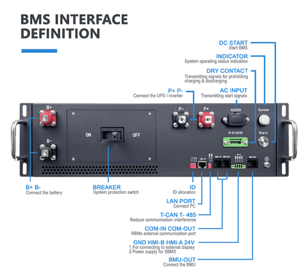 Высоковольтный BMS 135S432V 125A Система управления батареями Lifepo4 BMS CAN RS485 BMS Для LFP системы Литийная батарея BESS