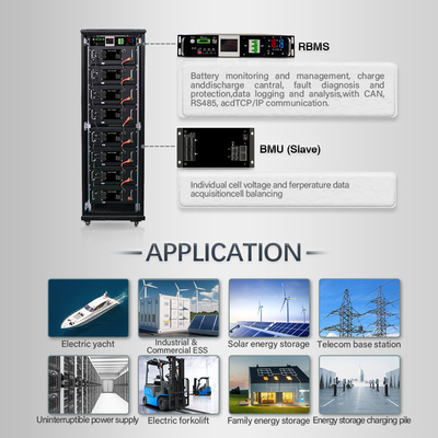 409.6V высоковольтный BMS для стабильного и безопасного питания беспроводной системы