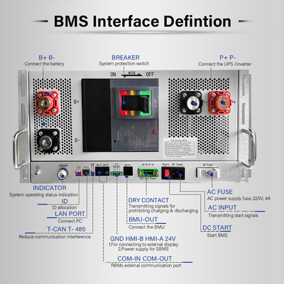 GCE HV BMS 1296V 30~405S 400A 500A 5U Система управления с литиевой батареей Master-Slave