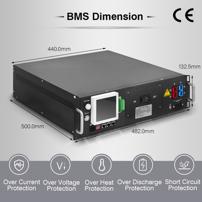 Система управления солнечными батареями BMS 480V DC 63A